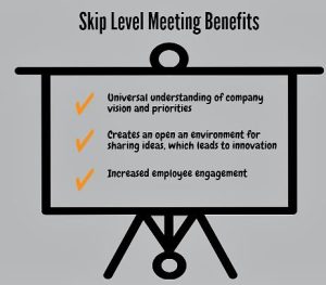 What Is Skip Level Meeting Preparation?